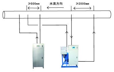定压补水真空脱气机组