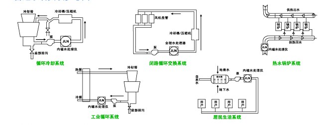 强（内）磁水处理器