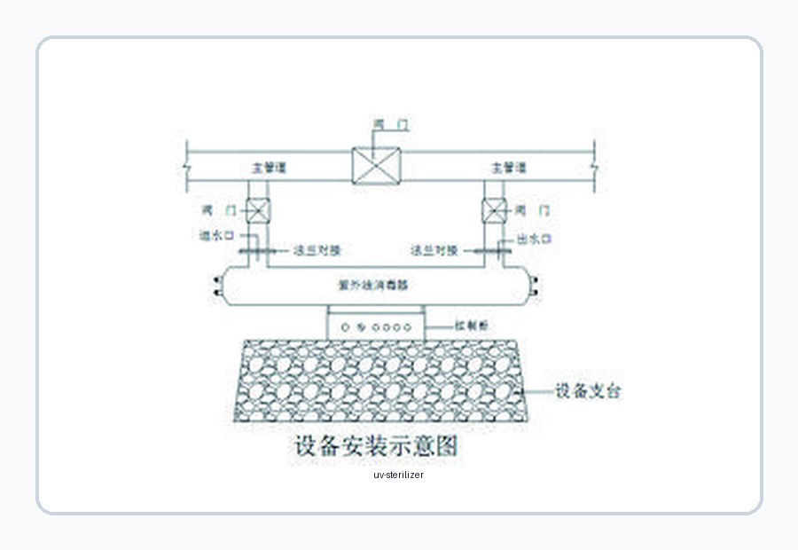 紫外线杀菌器